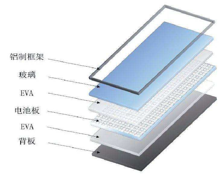 光伏組件廢棄后價值何在？光伏板回收設(shè)備值得借鑒！